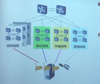 基于華為產品的高校云數據中心建設規(guī)劃設計方案