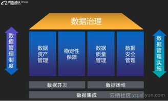 下一代智能數據工廠 阿里云發布全新DataWorks數據處理服務