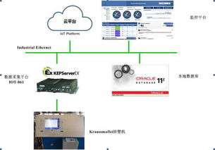 通用物聯網網關IoT-861在工廠數據采集與數據處理服務中的核心應用