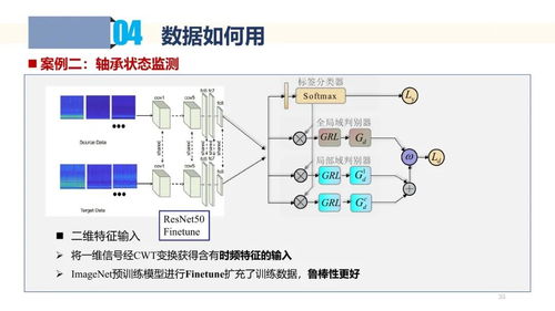 工業數據采集、處理與應用 驅動智能制造的核心引擎